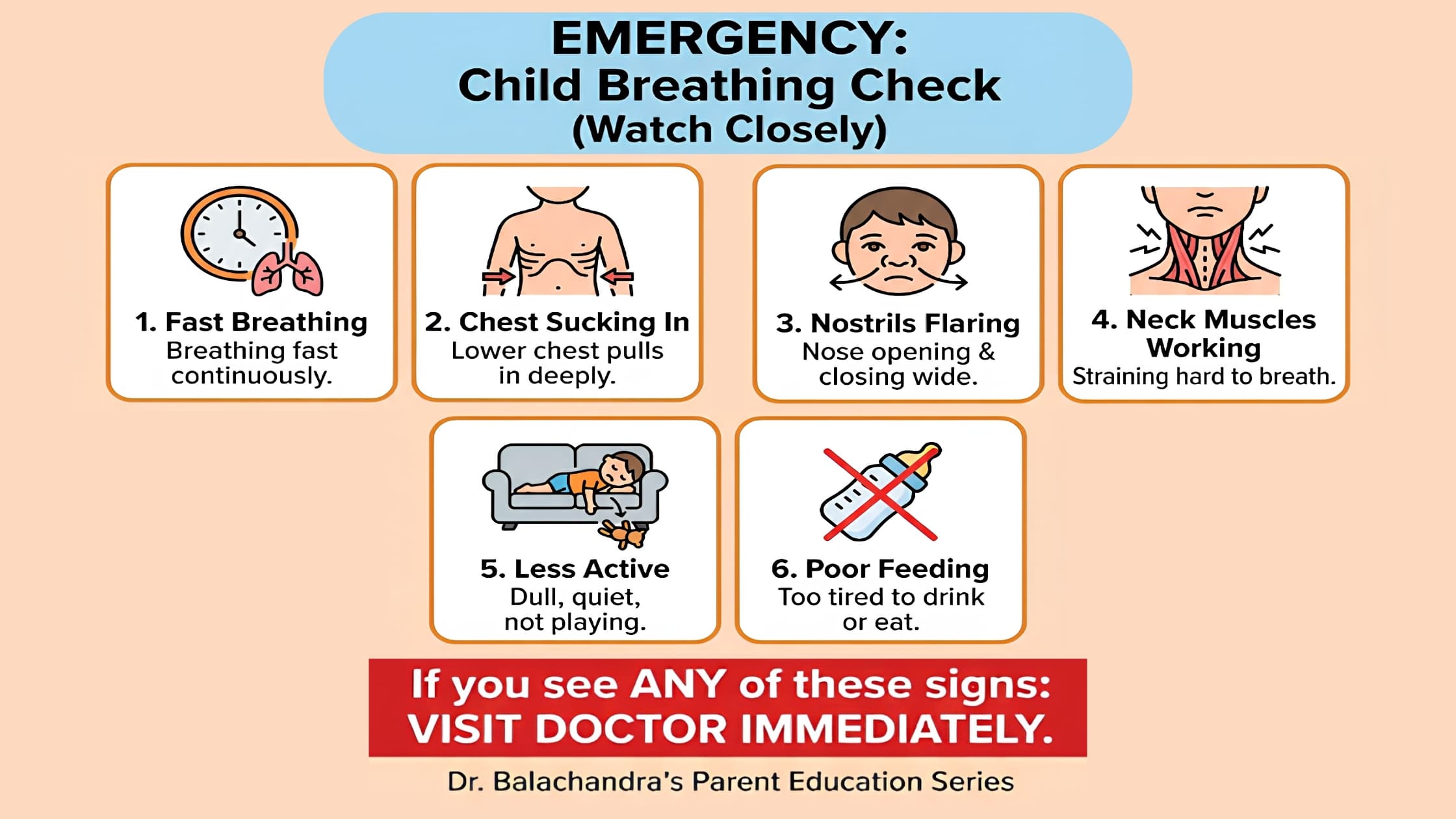 Warning Signs of Breathing Difficulty in Children: 6-Red Flags Every Parent Must Know